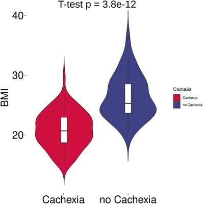 Metabolomics analysis reveals novel serum metabolite alterations in cancer cachexia